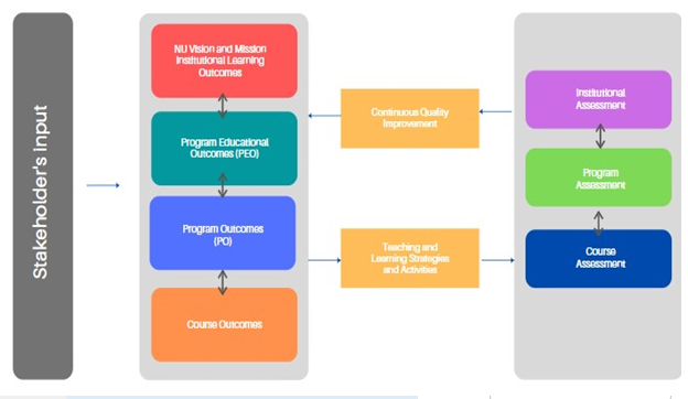 Bachelor of Science in Computer Engineering | National University